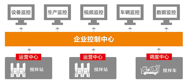 ERP係統