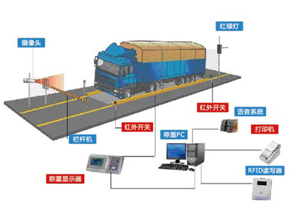 ERP係統