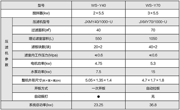 汙水處理(壓濾)係統