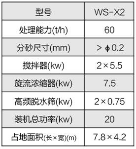 二次分離係統