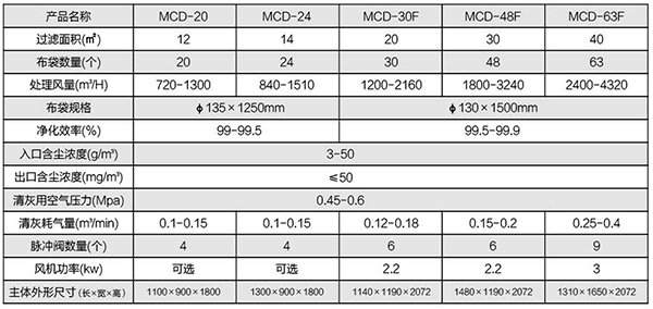 1-15 表格副本.jpg