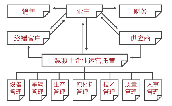 混凝球盟会app最新地址下载安装托管服務