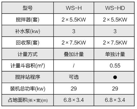 汙水處理(回收)係統