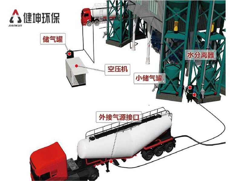 智能粉料輸送係統