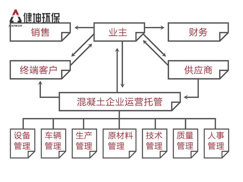 混凝球盟会app最新地址下载安装托管服務