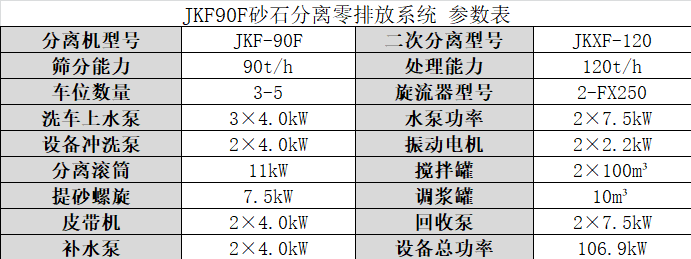 JKF-90F汙水處理零排放係統