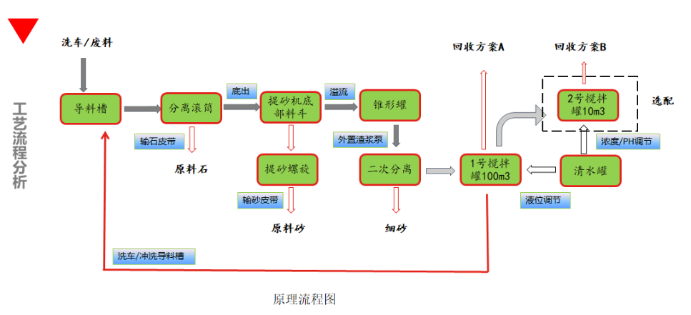  JKF-90F汙水處理零排放係統