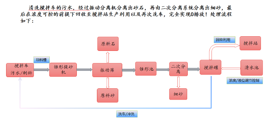 JKF60/70型汙水零排放係統