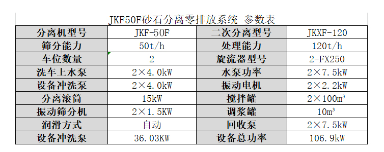 JKF60/70型汙水零排放係統
