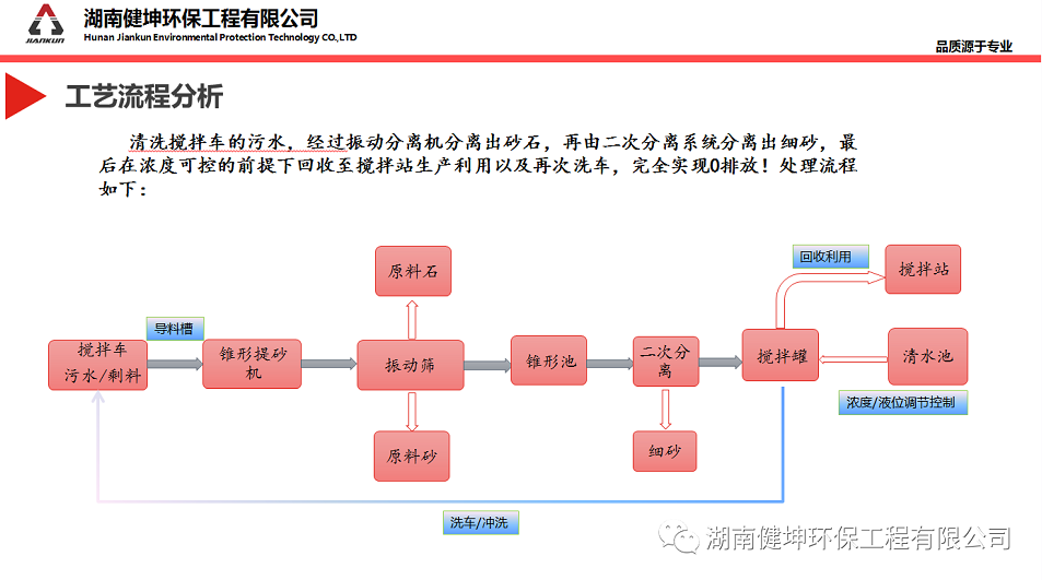 球盟会app最新地址下载安装環保汙水處理零排放係統
