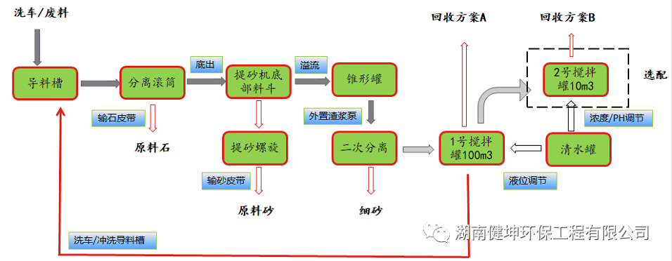 球盟会app最新地址下载安装環保汙水處理零排放係統