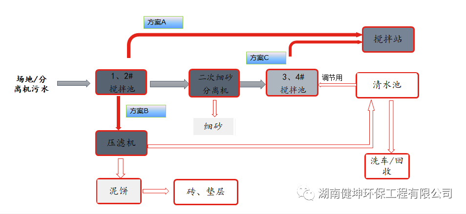 球盟会app最新地址下载安装環保汙水處理零排放係統