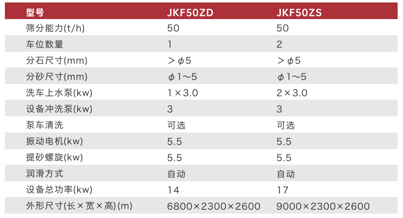 JKF50ZD/50ZS型砂石分離機參數表