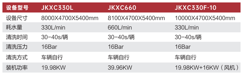 JKXC330L/660/330F-10龍門洗車機參數表