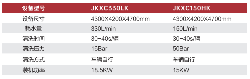 框架式洗車機JKXC330LK/150HK參數表