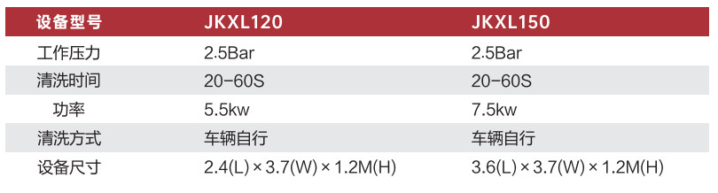 攪拌站環保設備洗輪機技術參數：